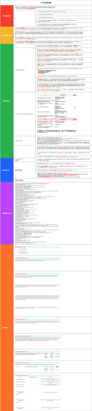 DPIA流程和模板