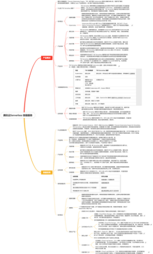 腾讯云Serverless 容器服务