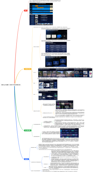 百度Apollo脑图- 自顶向下的自动驾驶之路