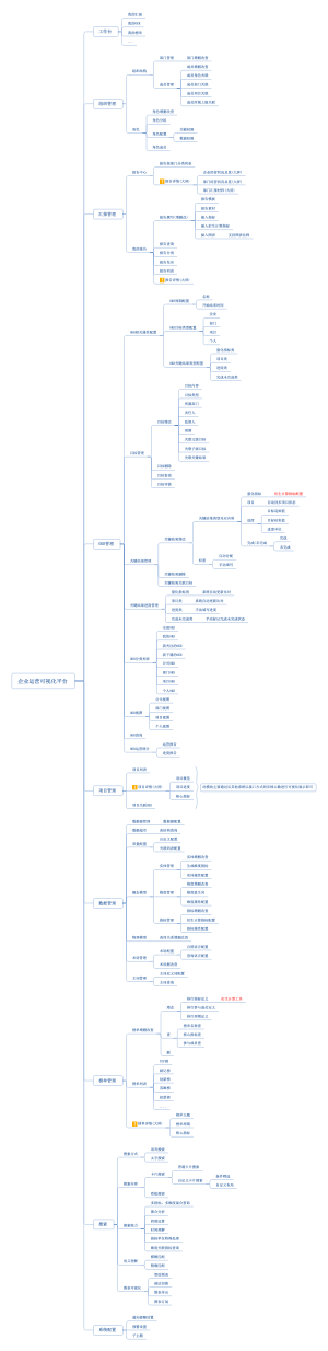 福建电力企业可视化运营管理平台