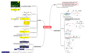 刚体力学基础