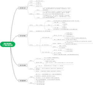 常熟农商银行TTT培训项目概述
