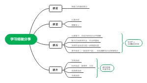 学习经验分享思维导图