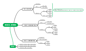 团日活动，美育讲座思维导图