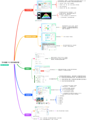 万兴脑图  V12 版本更新内容