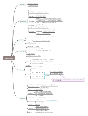 《苏菲的世界》