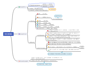 品牌配称与商业模式