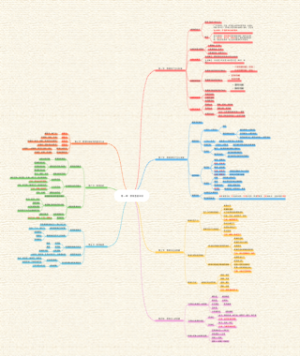 教师资格证科目二教育知识与能力：第一章 教育基础知识