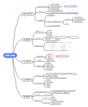 八年级物理第4章  光现象