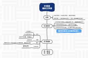 叶绍翁  南宋文学家