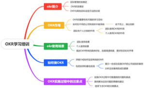 OKR学习培训