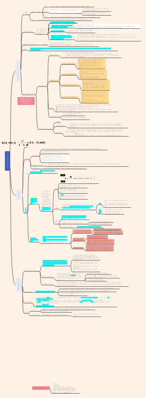 第6章  线粒体和叶绿体
