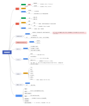 消费税税目知识导图