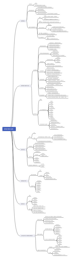 教学基本理论与实践