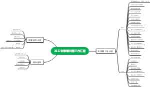 2022.11幼儿园期中工作汇报