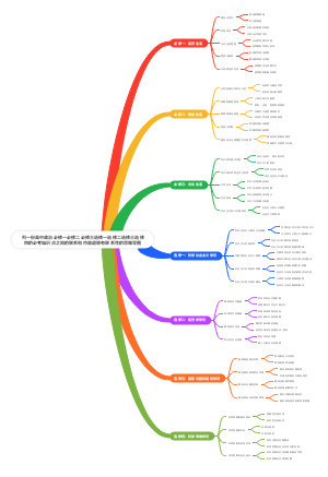 高中政治必修与选修知识点联系