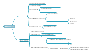 癌基因与抑癌基因