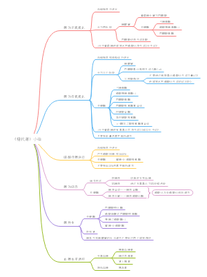 《糖代谢》糖的有氧、无氧氧化、磷酸戊糖途径、糖异生