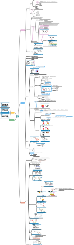 血液的理化特性，红细胞的生成原料及其调节因素