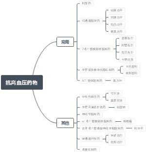 抗高血压药物