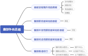 腹部外伤总结