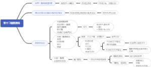 胃十二指肠溃疡