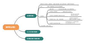教师职业理念思维导图