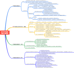 15 卫生服务价格与价格机制【卫生经济学】