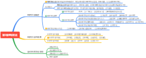 09 组织文化【管理学基础】