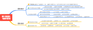 10 团队与团队管理管理学基础