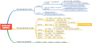 02 社会保障发展历史【社会保障学】