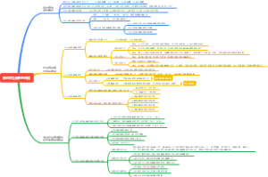 06社会养老保险社会保障学