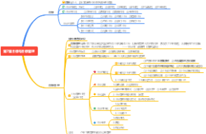 07 目标与目标管理【管理学基础】