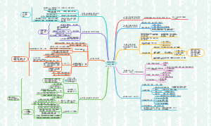 可学习的领导力-樊登出品