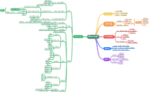 你的IP，价值百万！如何做自己价值百万的IP——IP如何定位