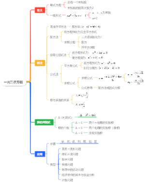 人教版九年级上 一元二次方程