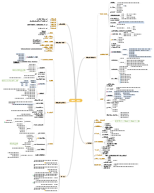 《戒了吧，拖延症》思维导图