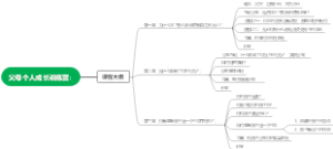 父母个人成长训练营