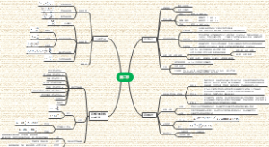 声学测量第二章