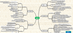 声学测量第三章