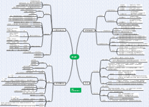 声学测量第四章思维导图