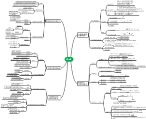 声学测量第五章