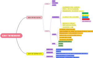 给排水工程识图基础知识