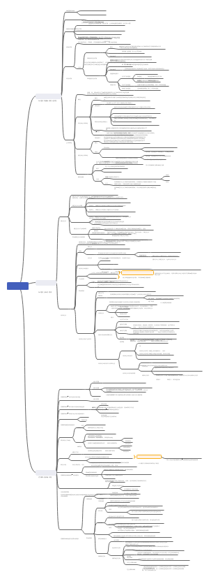 《细胞的基本功能》学习笔记
