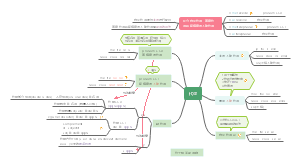 新大学法语——代词思维导图