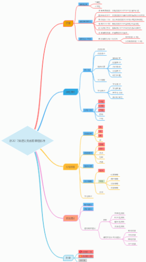 人教版小学数学四年级下册第一单元《四则运算》单元整理思维导图3PublishID=219854ETag=