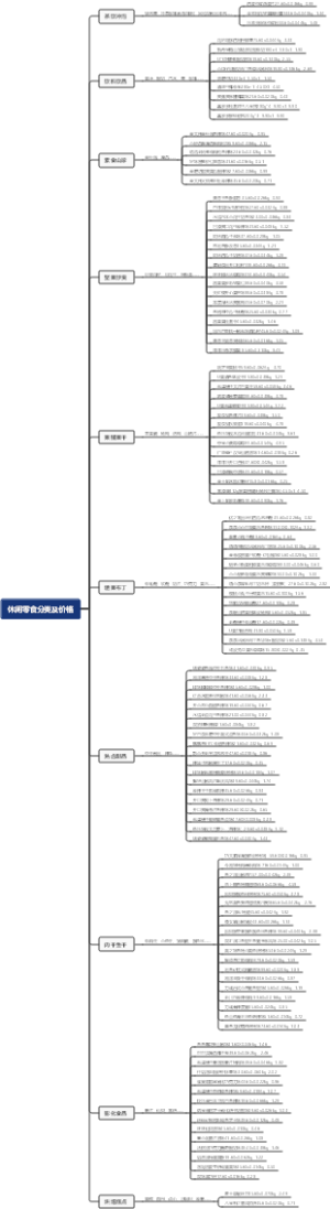 11-休闲零食分类及价格
