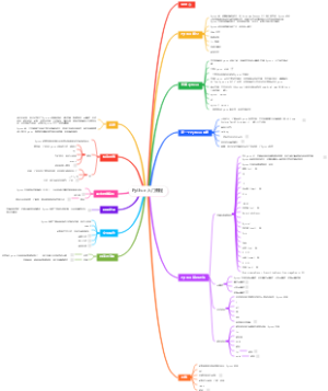 Python 入门教程