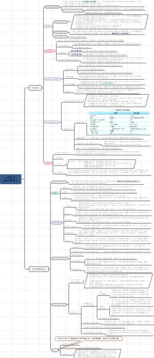 肠结核与结核性腹膜炎
