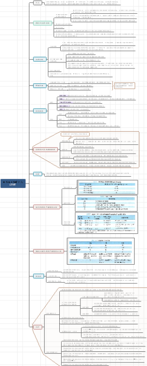 慢性阻塞性肺疾病COPD